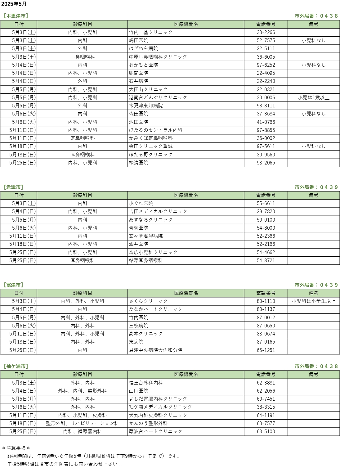 休日当番医情報 2025.05